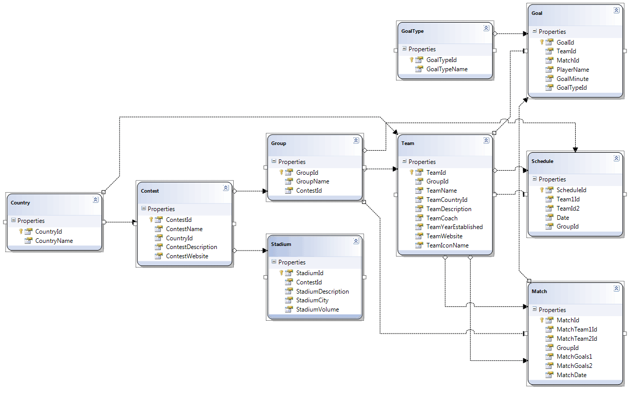 Как создавался проект MSUG 2010 FIFA World Cup с использованием ASP.NET  Dynamic Data / Microsoft User Group Community